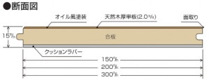 断面図：ワイルドウッドコンビネーション